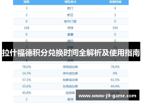 拉什福德积分兑换时间全解析及使用指南
